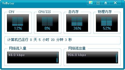 VwMeter,微盾仪表